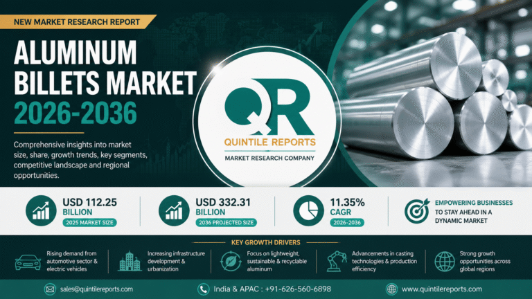 Aluminum Billets Market