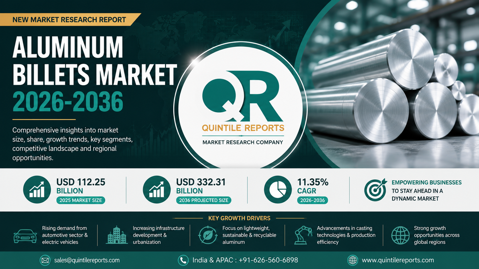 Aluminum Billets Market