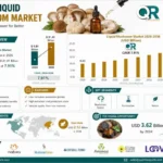 Liquid Mushroom Market