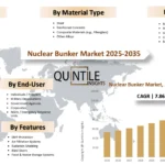 Nuclear Bunker Market