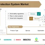 Fire Protection System Market