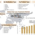 Hair Loss Treatment Market