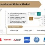 Superconductor Motors Market
